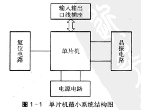 单片机最小系统结构图