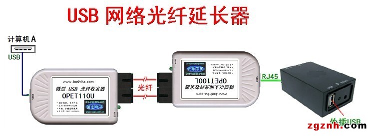 点击打开原图