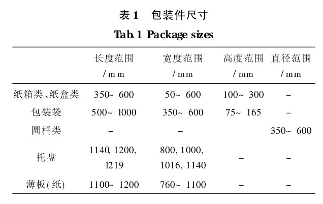 表 1 包装件尺寸