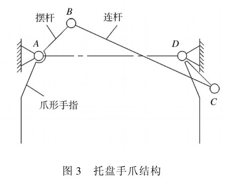 图3托盘手爪结构