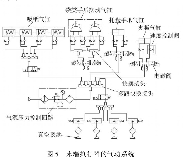 图5末端执行器的气动系统