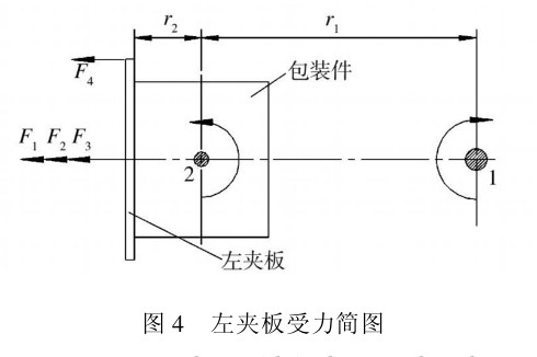 图4左夹板受力简图