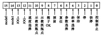 控制字的定义