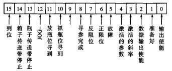 状态字的定义