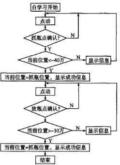 图8自学习模式流程图