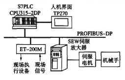 图2 系统的硬件构成