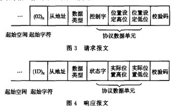 响应报文和请求报文