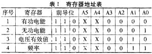 基于SA9903B的单相电能表的设计