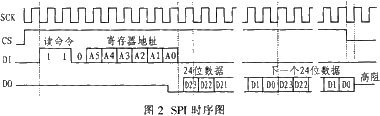 基于SA9903B的单相电能表的设计