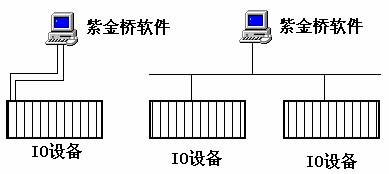 双机热备