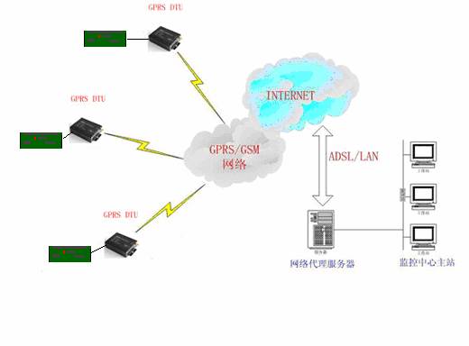 组态软件技术研讨会