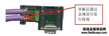 PROFIBUS ͷڲ߼βĴ