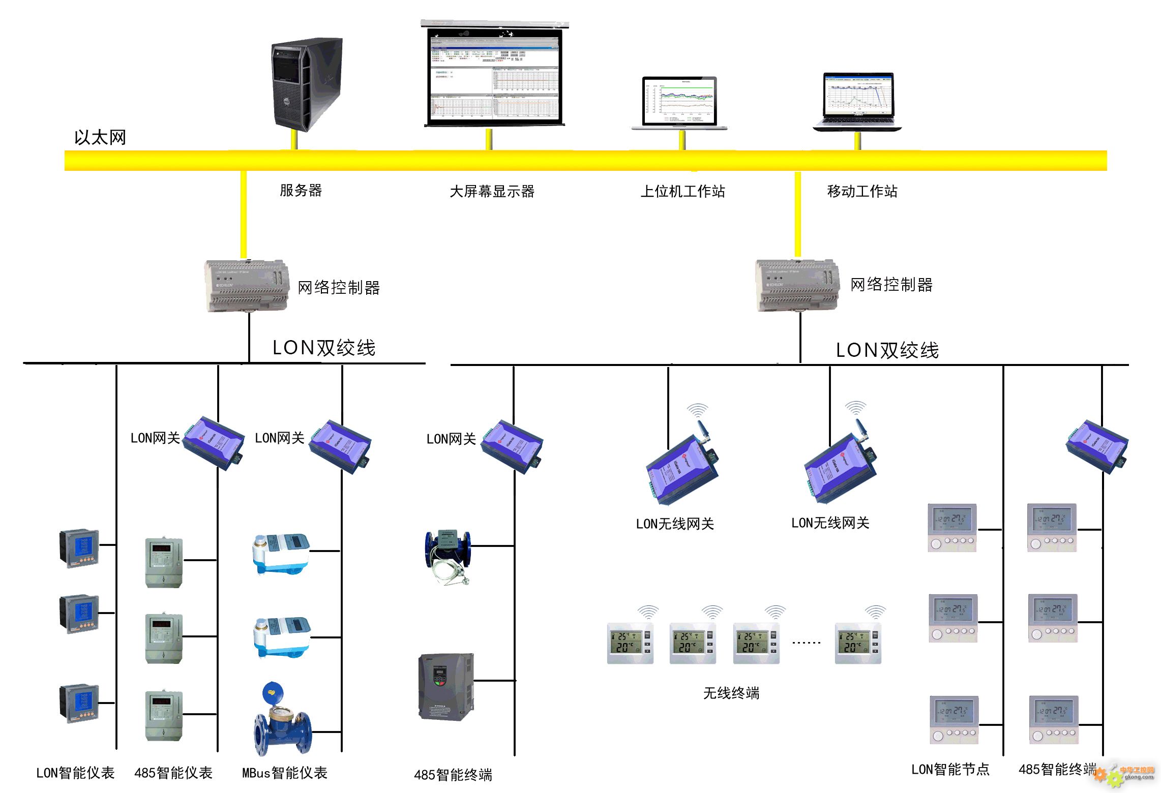 工控自动化技术文摘:LonWorks网络技术在建筑