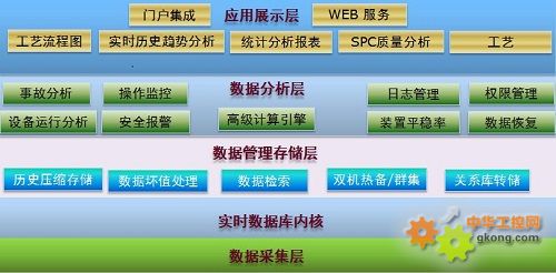 工控自动化技术文摘:紫金桥实时数据库系统构