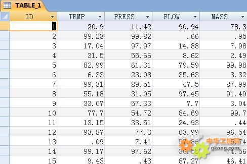 工控自动化技术文摘:紫金桥软件实现关系库数