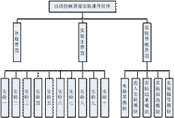 软件结构图