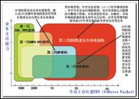 防火墙架构演变三变曲