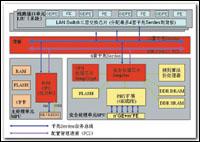 防火墙架构演变三变曲