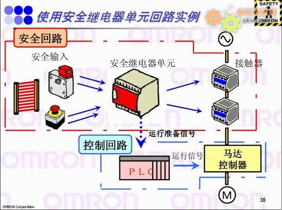 使用安全继电器单元回路实例