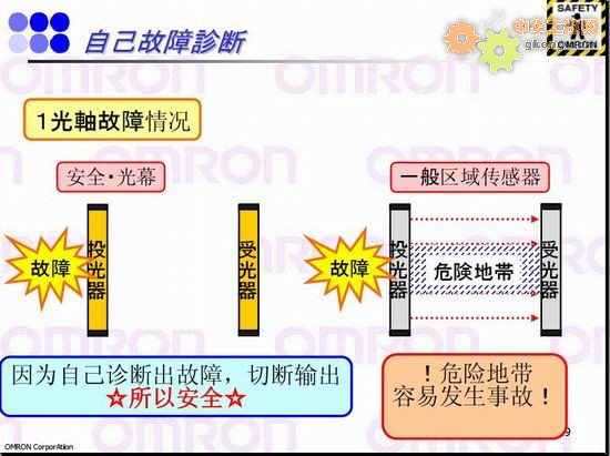 自己故障诊断