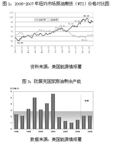 2007-2008年国际油价走势回顾与展望