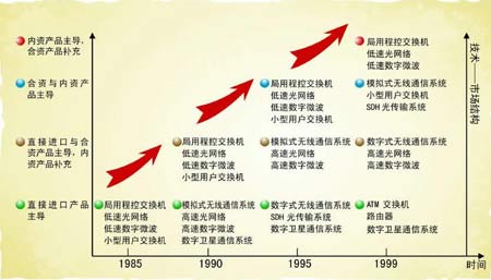 中国光纤光缆业的30年