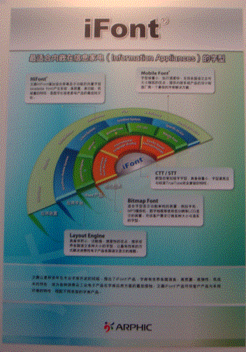 图题：文鼎科技携其“iFont”亮相IIC-China 2008。