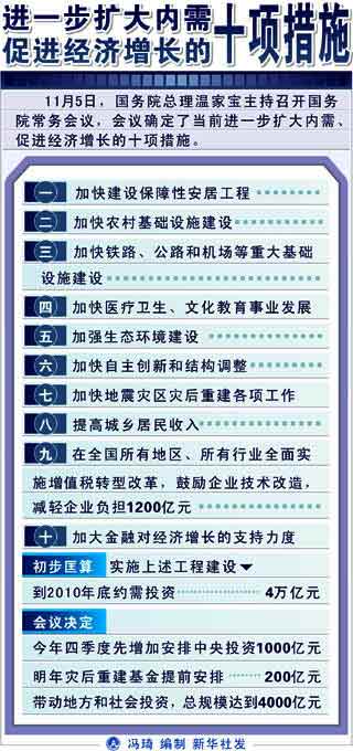 解构4万亿 装备制造业前景如何？