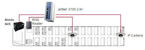 Korenix 科洛理思 Korenix JetNet 3705-24V 工业PoE以太网供电交换机将24V升压至48V