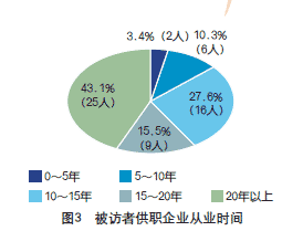 2008年建筑起重机械市场调查