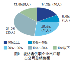 2008年建筑起重机械市场调查