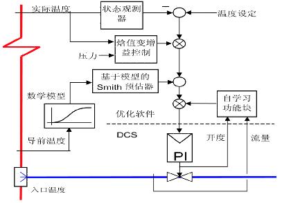 电力行业热工自动化技术的应用现状与发展
