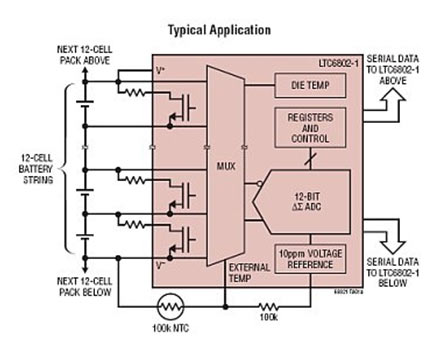 图2：LTC6802-1多节电池的电池组监视器典型应用方框图。