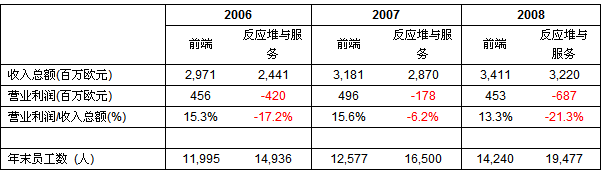 西门子移情别恋为那般？——欧洲核能工业变局剖析