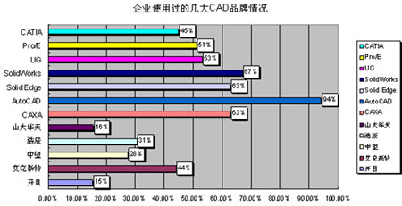 工业软件 嵌入式 PLM CAXA - PLM等国产工业