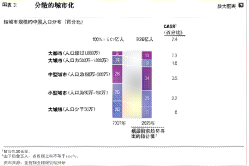 广州2025年人口_广州2025年地铁线路图