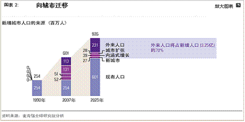 如何登记管理外来人口_薛之谦天外来物图片
