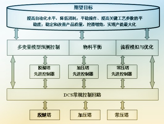 巴基斯坦面积和人口_人口的预测和控制模型