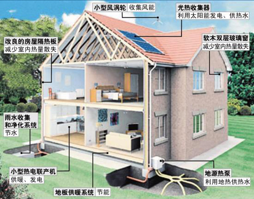 低碳经济时代 自动化大有所为
