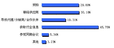 孟加拉国人口_孟加拉国人口控制