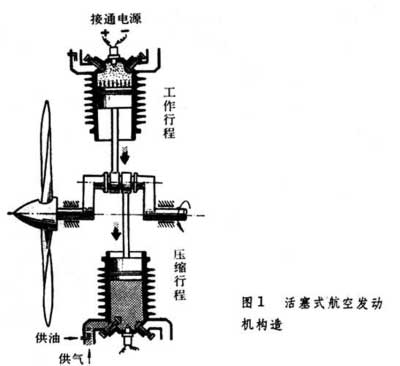 中国第一台活塞式航空发动机