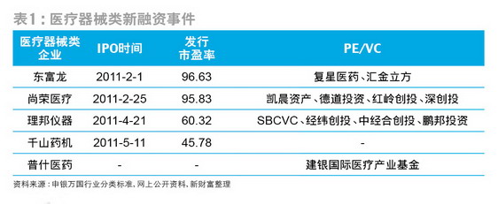 医疗器械迎来高低混战 外资加速渗透基层市场