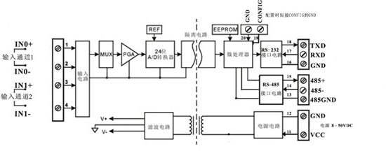 两通道模拟信号采集控制隔离变送器应用图
