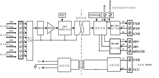 四通道模拟信号采集控制隔离变送器应用图