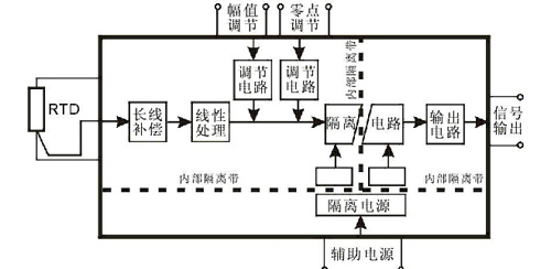 热电阻信号隔离变送器应用