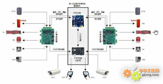 威盛嵌入式主板M860应用在车牌识别停车场管