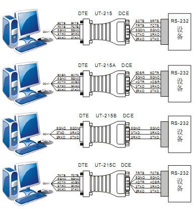 rs232串口接线图公母,网线接rs232串口接线图 宇泰科技接口转换器系列rs232串口光电隔离器新品推荐
