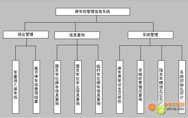 易控组态软件在智能停车管理系统中的应用--2