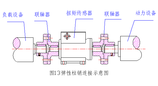 扭矩传感器