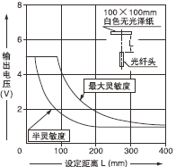 FD-B8 
